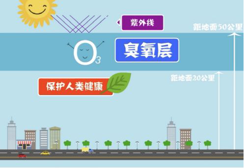 【環(huán)?？破铡拷庾x近地面臭氧的來源-青島環(huán)控.png