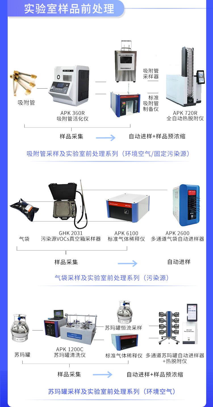 青島環(huán)控助力高?？蒲性O備升級